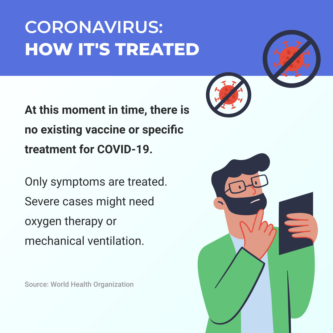 Coronavirus: How It’s Treated Facebook Carousel Ads 1080x1080