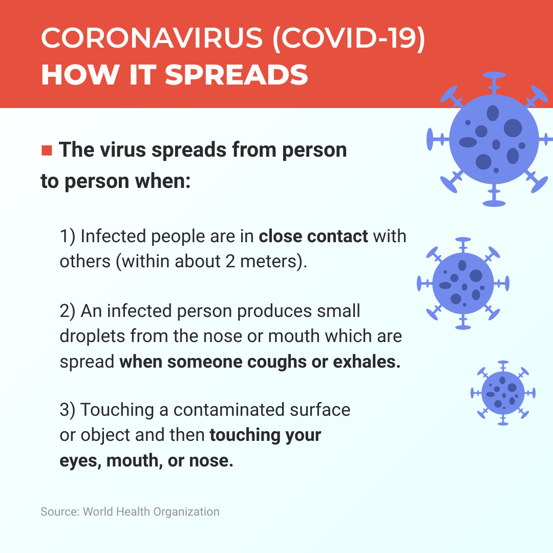 Coronavirus How It Spreads Instagram Post 1080x1080