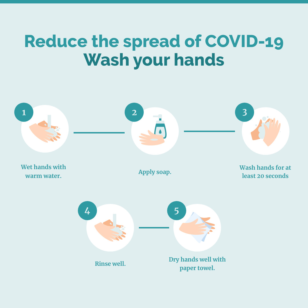 How to Wash your Hands Coronavirus