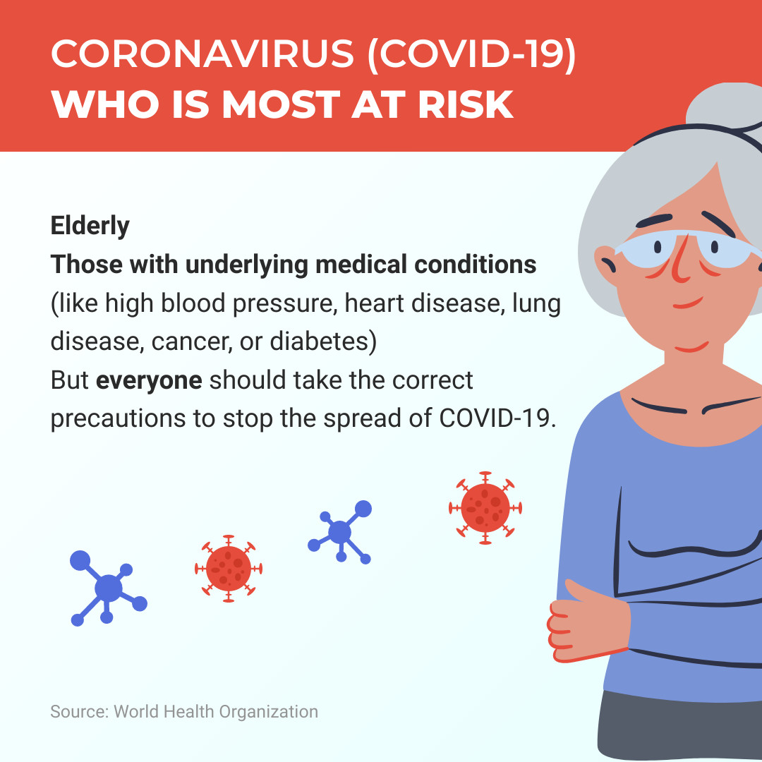 Coronavirus Who is Most at Risk