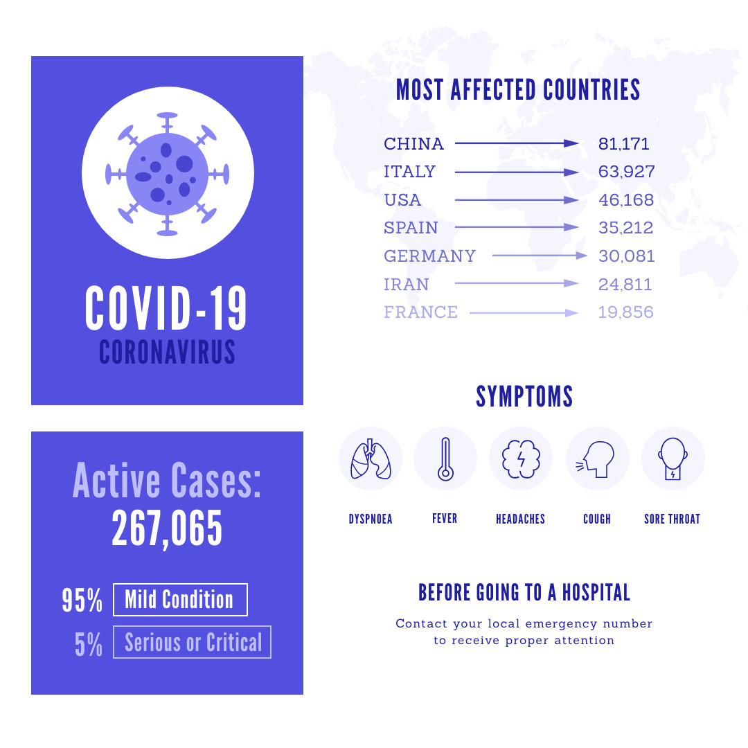 Coronavirus General Dashboard Instagram Post 1080x1080