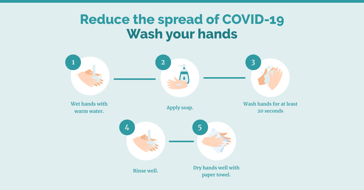 How to Wash your Hands Coronavirus Responsive Landscape Art 1200x628