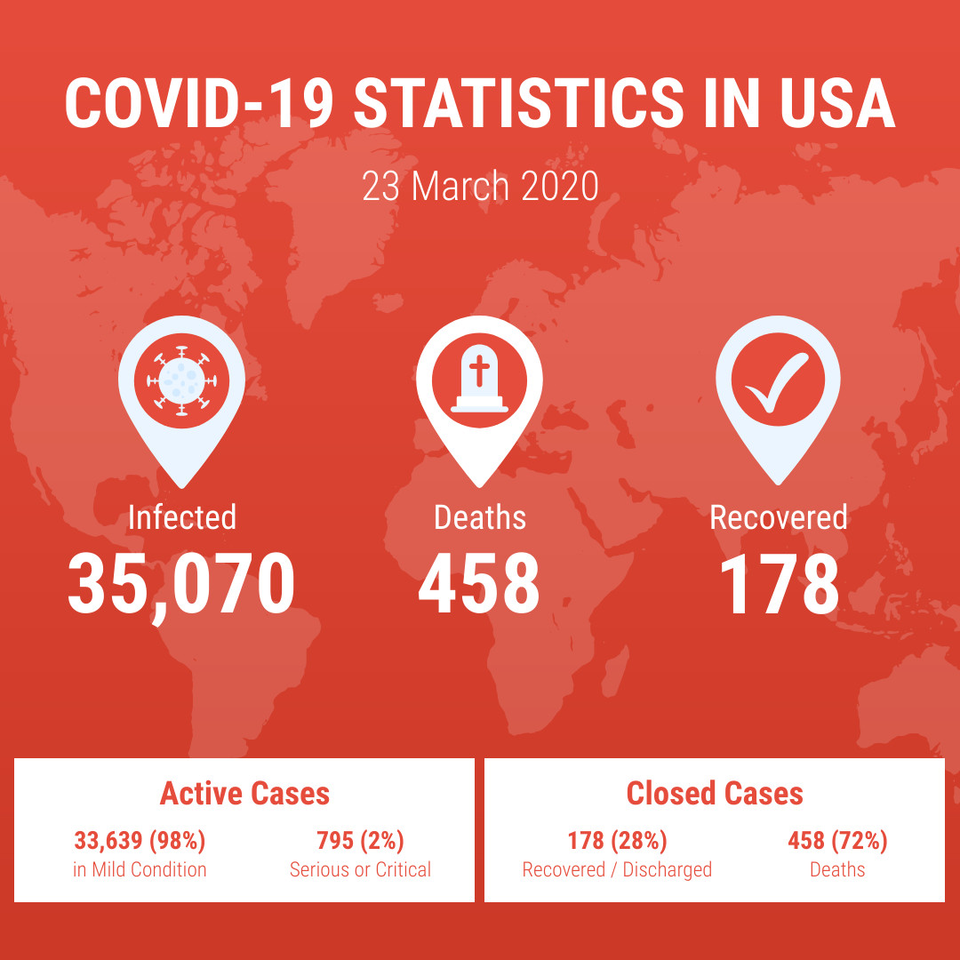 Covid19 Statistics In USA Facebook Carousel Ads 1080x1080